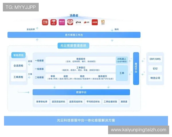 开云KY平台的用户体验优化方案与客户满意度提升技巧
