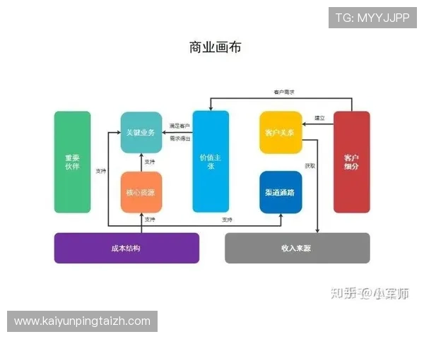 探索开云电子如何改变传统商业模式与消费者体验