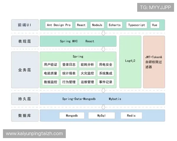 云体育官网平台的技术架构设计与优化，确保高并发环境下的稳定运行