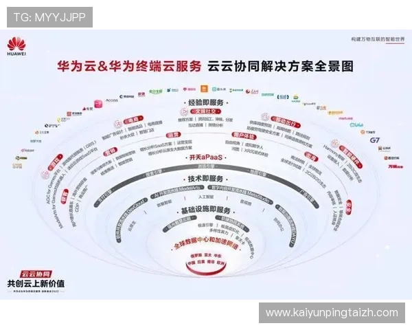 开云Kaiyun旗舰平台为游戏企业提供的全方位技术支持与服务方案