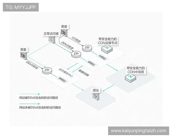 开云体育网页版入口下载安全保障措施,保障用户个人信息和账户安全的全面指南 开云体育网页版入口下载安全保障措施,保障用户个人信息和账户安全的全面指南