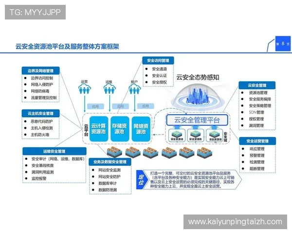 开云官网入口安全性问题及常见解决方案,保障玩家账号信息安全与顺畅登录体验 开云官网入口安全性问题及常见解决方案,保障玩家账号信息安全与顺畅登录体验